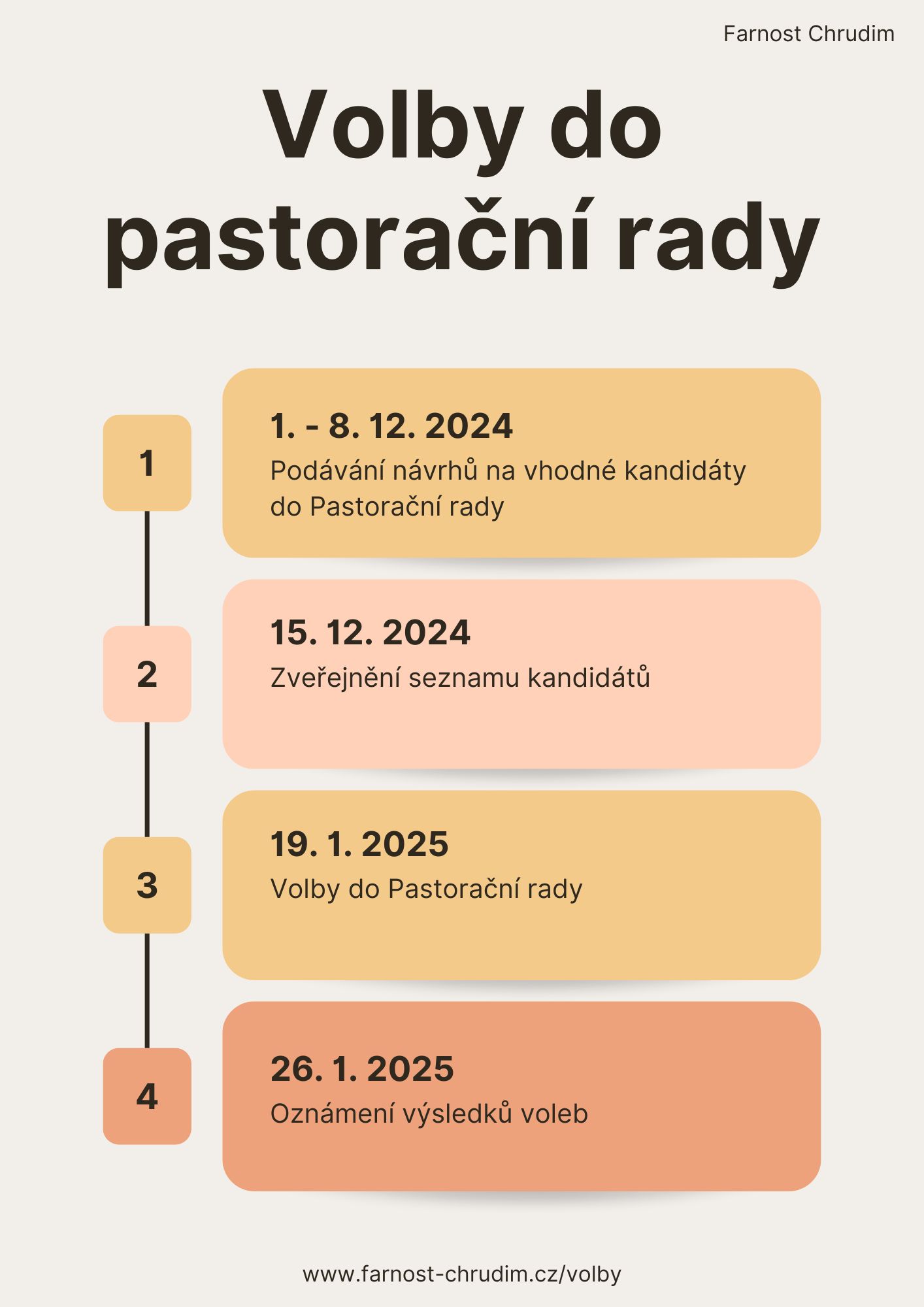 Volby do pastorační rady