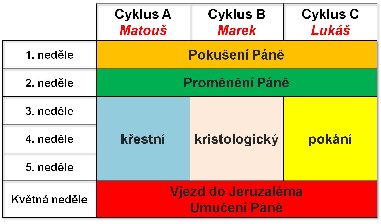 Stáhněte si více...