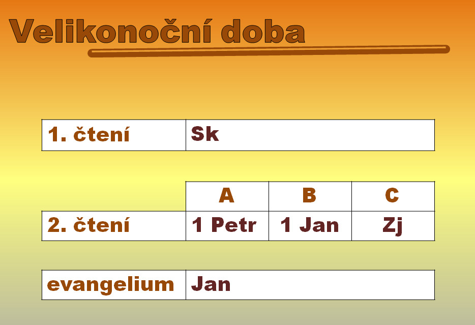 Schéma čtení doby velikonoční