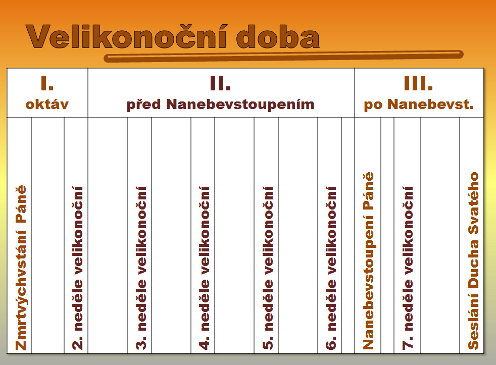 Schéma doby velikonoční